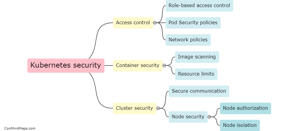 What are the best practices for Kubernetes security?