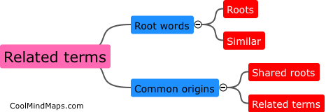 Are there any related terms with similar roots?