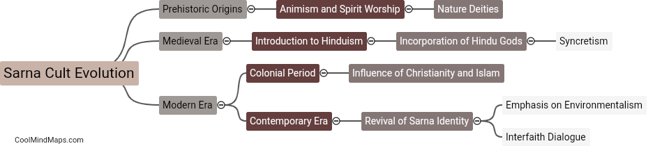 How has the Sarna cult evolved over time?