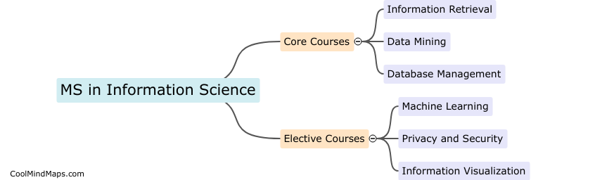 What is the curriculum for MS in Information Science?