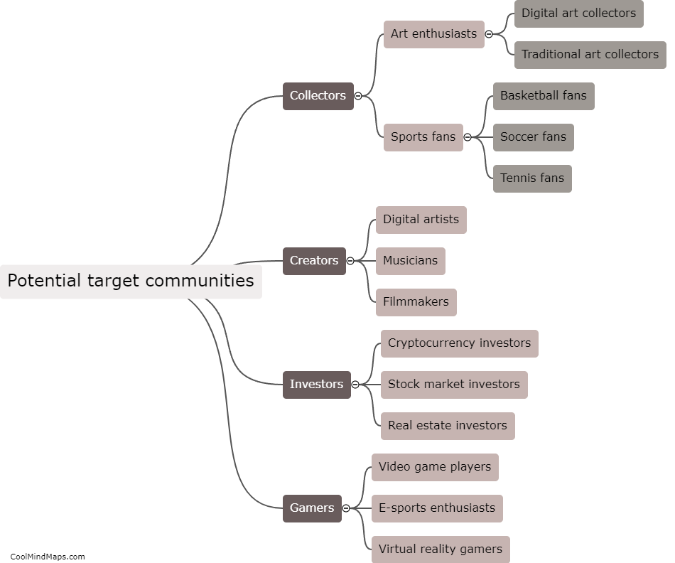 What are the potential target communities for NFT selling?