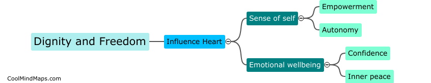 How do dignity and freedom influence the heart?