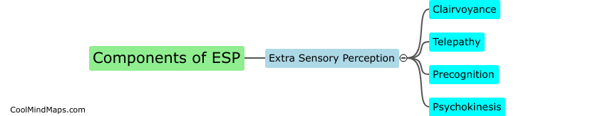 What are the components of ESP?