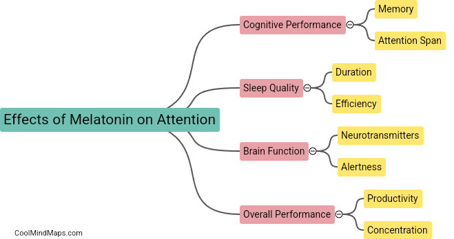 What are the effects of melatonin on attention?