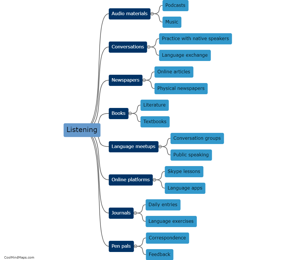 What are the most effective Spanish learning strategies?