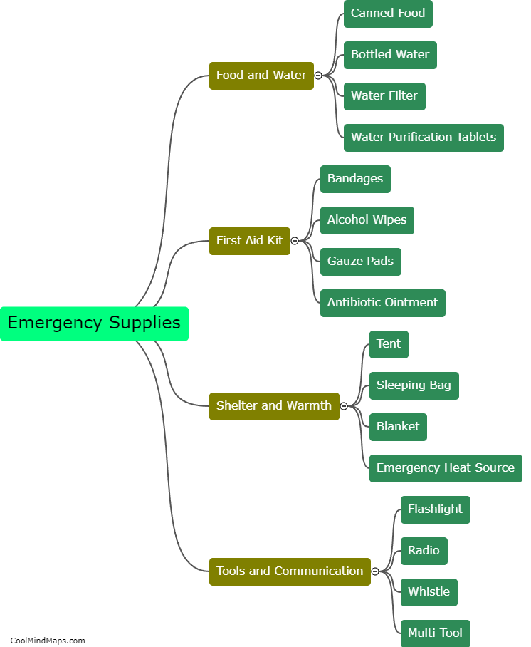 What are some common emergency supplies?