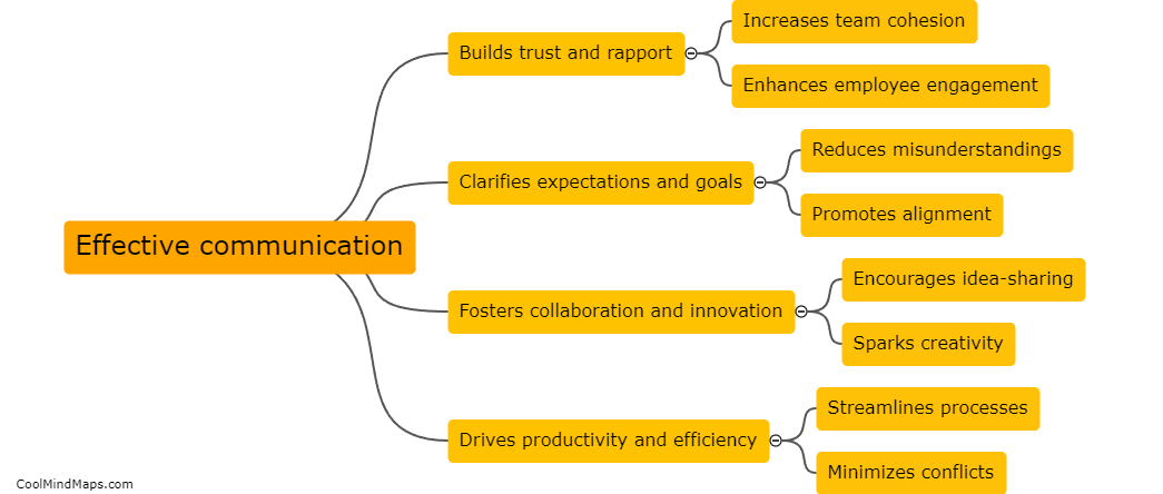 Why is effective communication important in leadership?