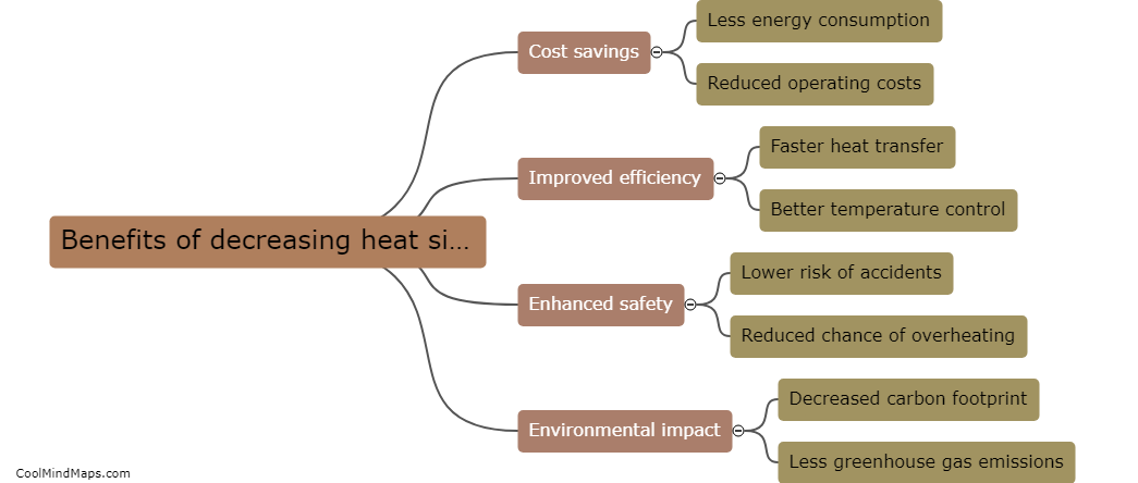 What are the benefits of decreasing heat size?