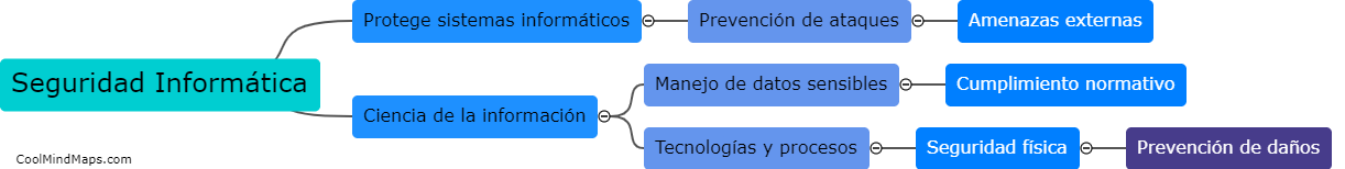 ¿Cuál es la relación entre seguridad de la información y seguridad informática?