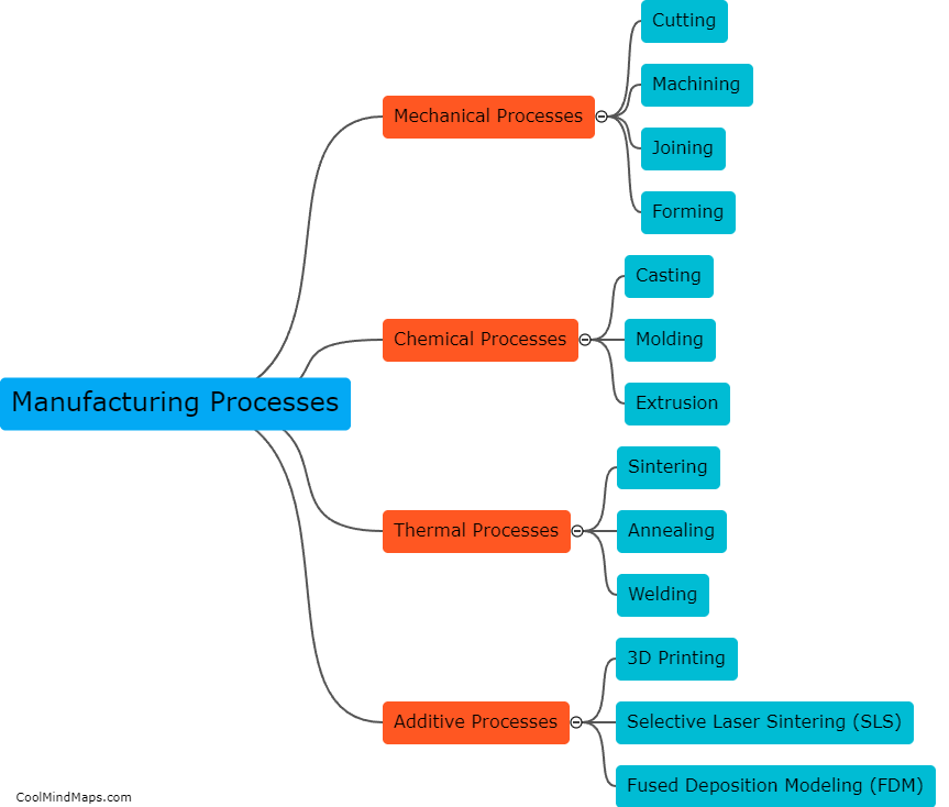 What are the key components of manufacturing processes?