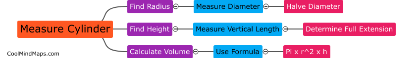 How to calculate the volume of a cylinder?