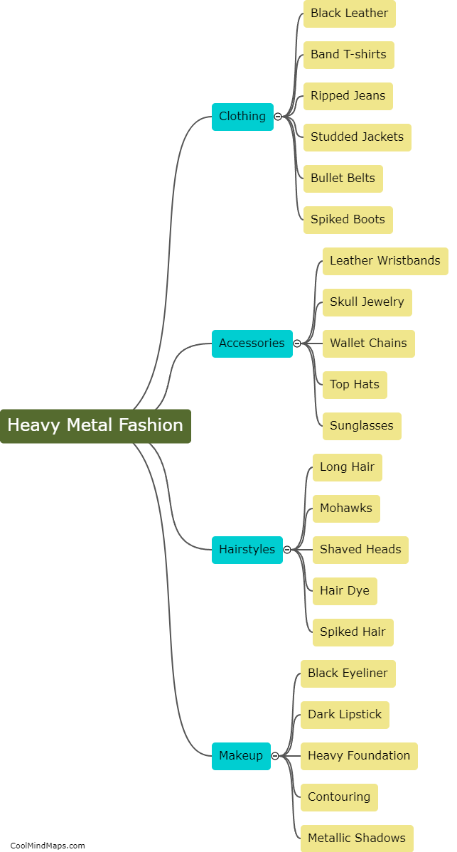 Heavy metal fashion and style.
