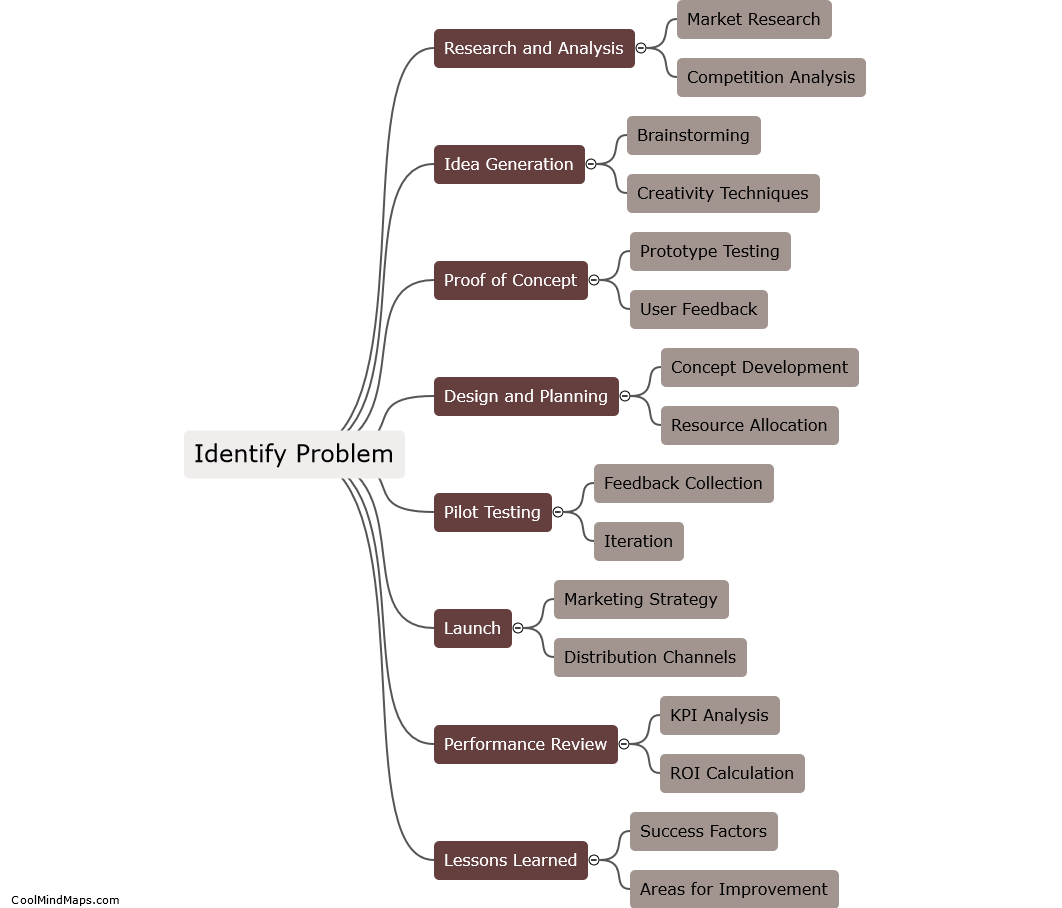 What are the key stages of innovation process?