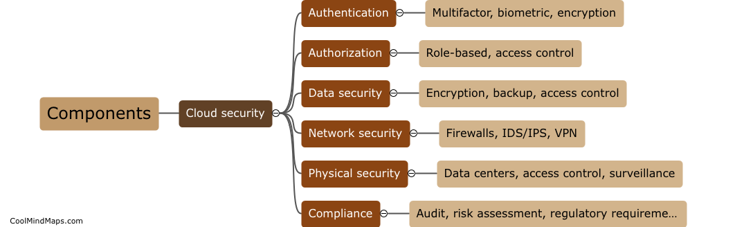 What are the components of cloud security architecture?