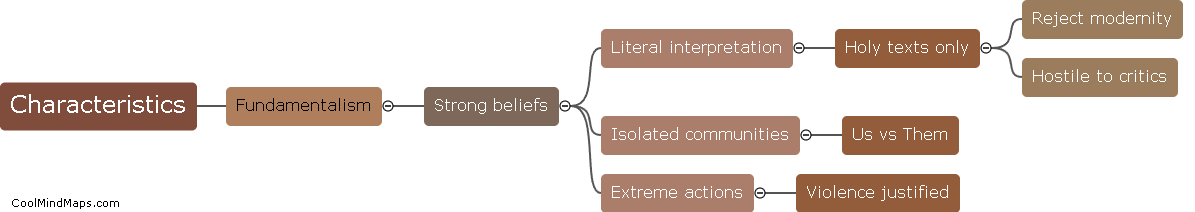 Characteristics of fundamentalism