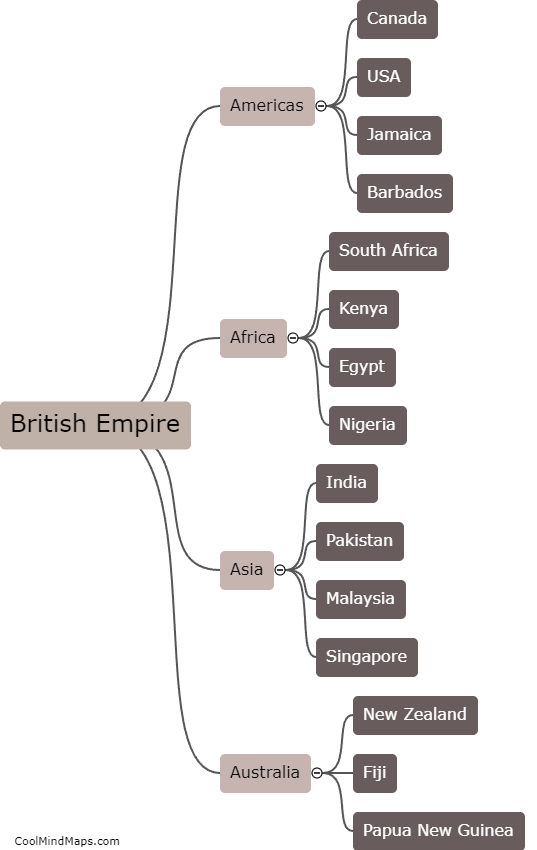 Which countries were once part of the British Empire?