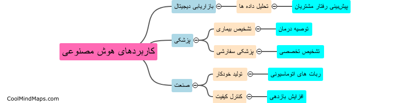 کاربردهای هوش مصنوعی