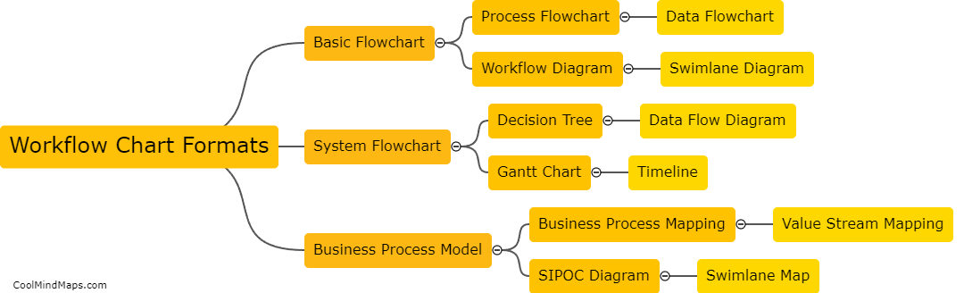 What are the different types of workflow chart formats?