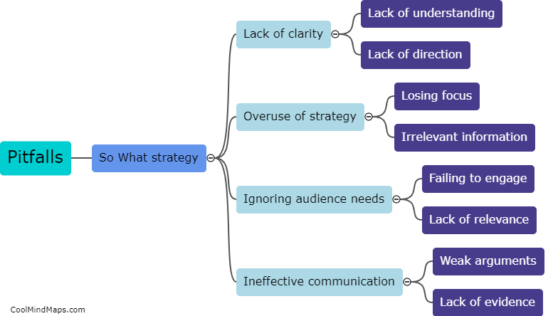 What are some common pitfalls when using the So What strategy?