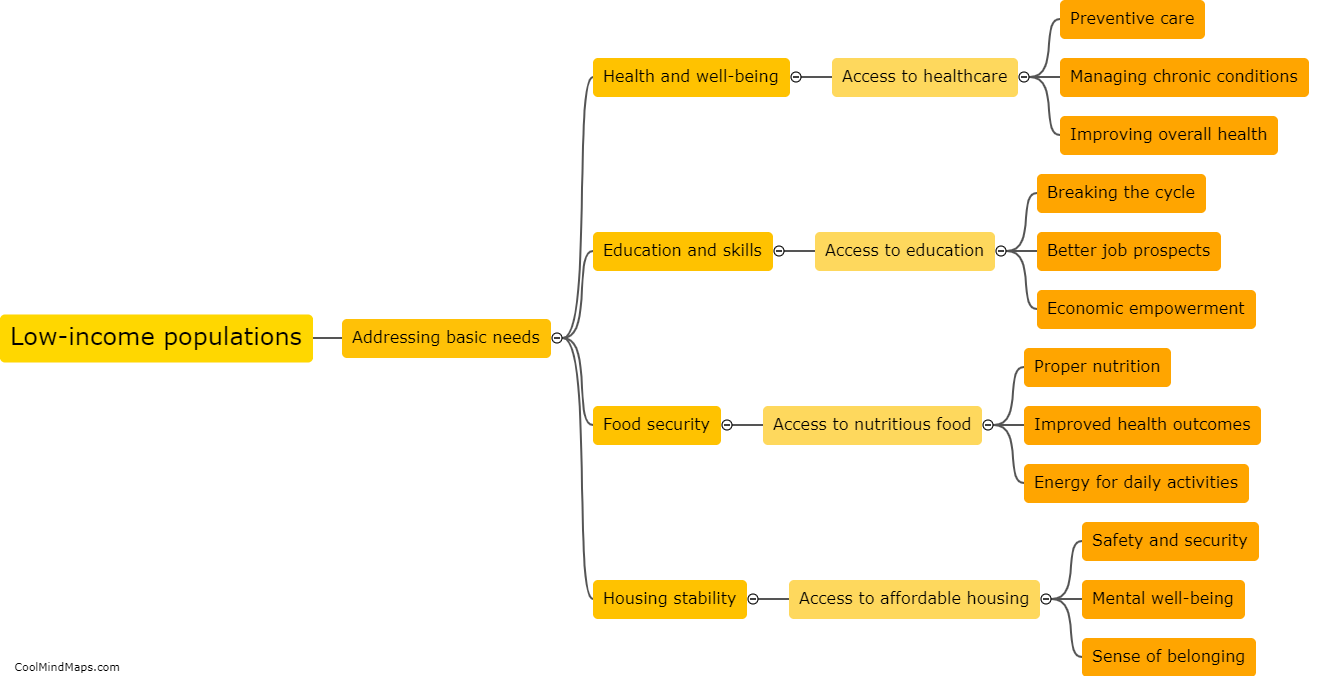 Why is addressing basic needs important for low-income populations?
