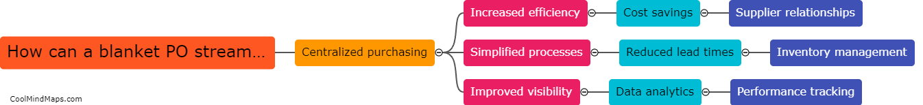 How can a blanket PO streamline procurement processes?