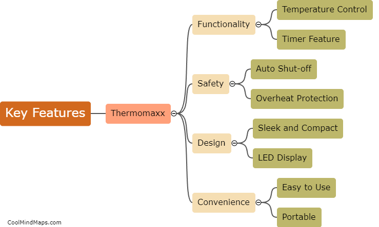 What are the key features of Thermomaxx?