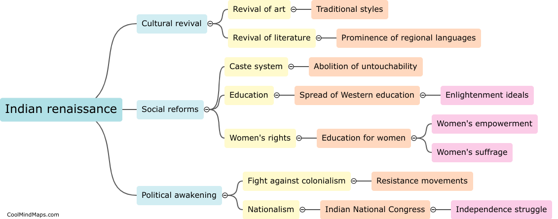 What were the key characteristics of Indian renaissance?