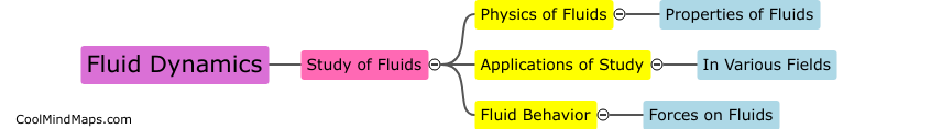 What is fluid dynamics?