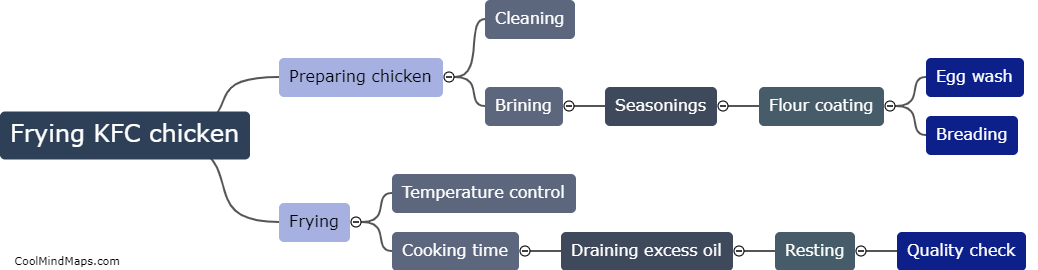 What is the process for frying KFC chicken?