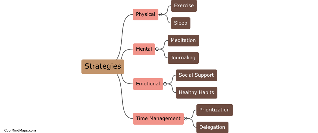 What are some strategies for managing stress?