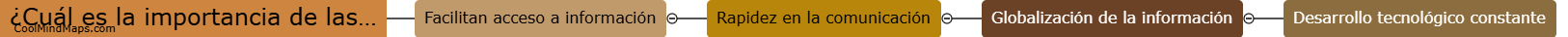 ¿Cuál es la importancia de las prácticas en el entorno digital?