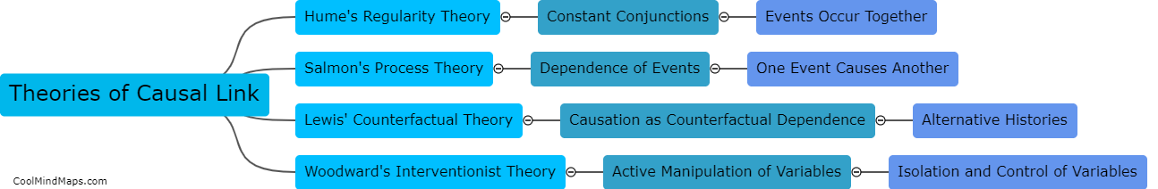 What are the theories of causal link?