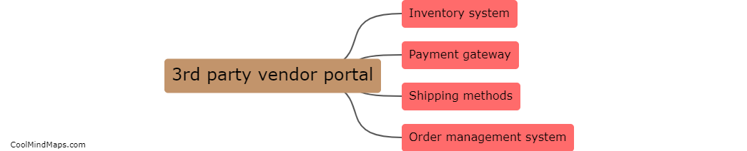 What is the 3rd party vendor portal integrated with?