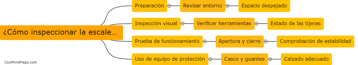 ¿Cómo inspeccionar la escalera de tijeras de manera segura?