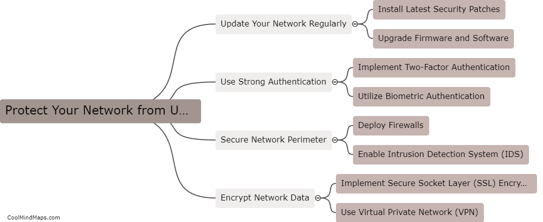 How can you protect your network from unauthorized access?