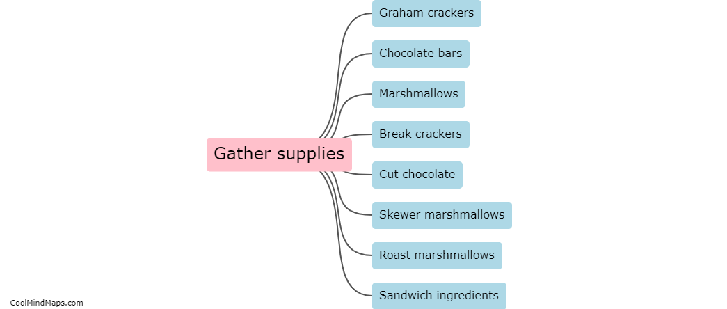 How do I assemble a smore?