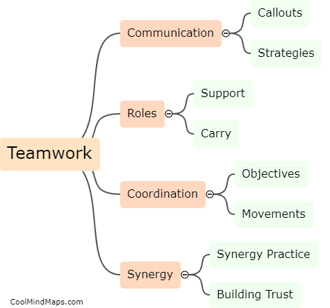 What role does teamwork play in esports?