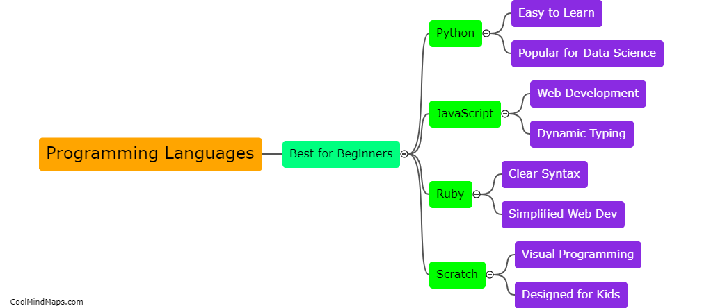 What programming languages are best for beginners?