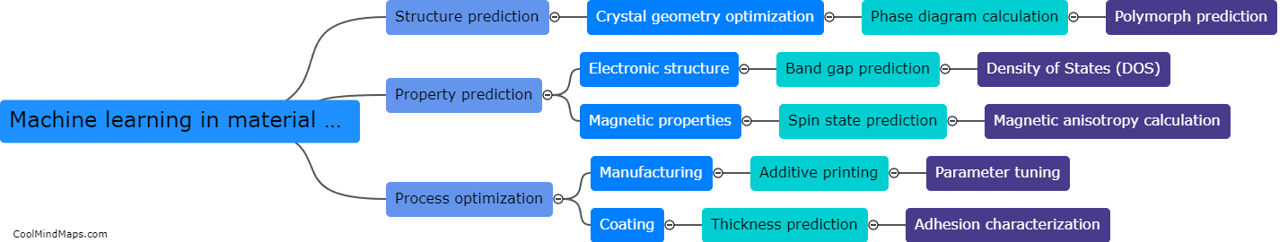 What are the various applications of machine learning in material science?