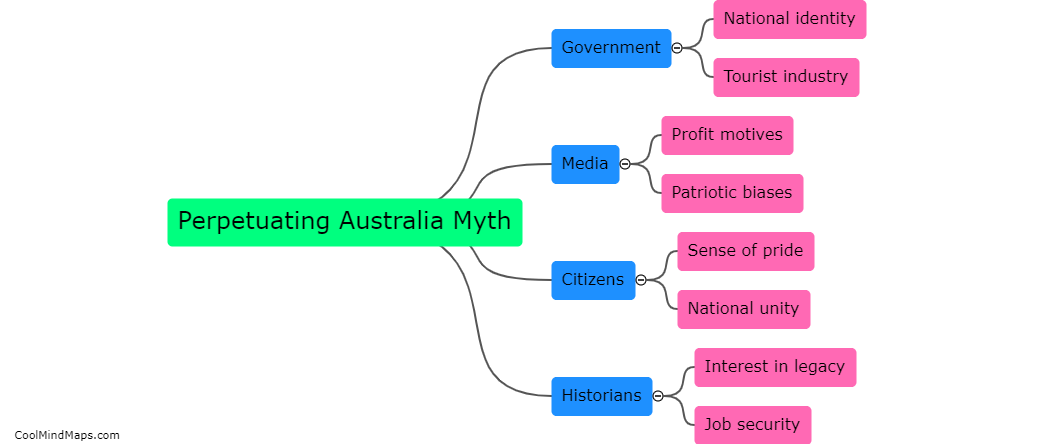 Who benefits from perpetuating the Australia myth?
