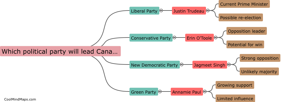 Which political party will lead Canada in 2025?