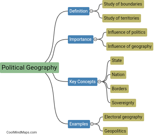 What is Political Geography?