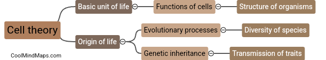 Why is cell theory important in biology?