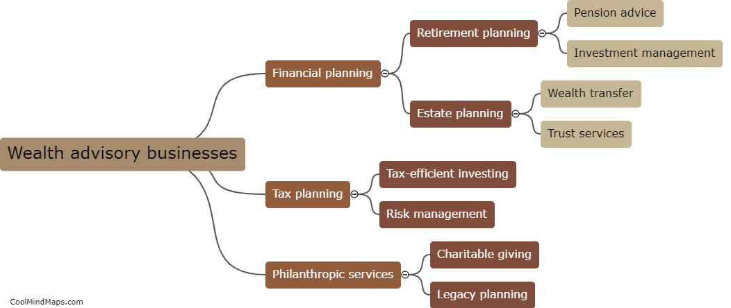 What services do wealth advisory businesses provide?