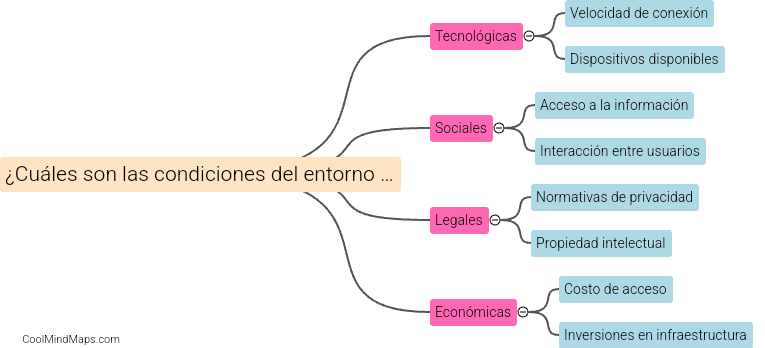 ¿Cuáles son las condiciones del entorno digital?