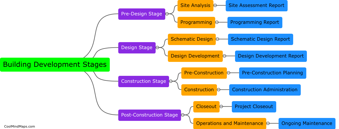 What are the stages of building development?