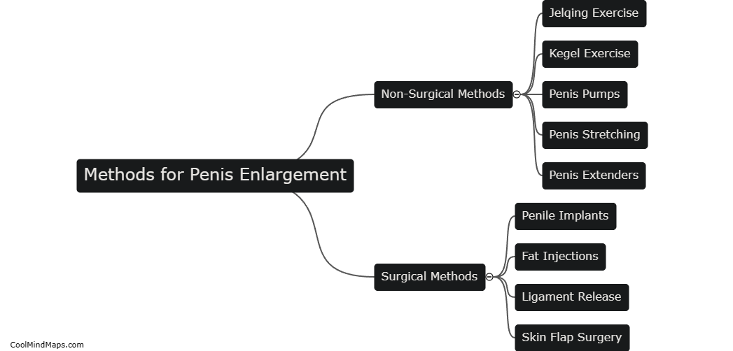 What are the methods to enlarge penis?