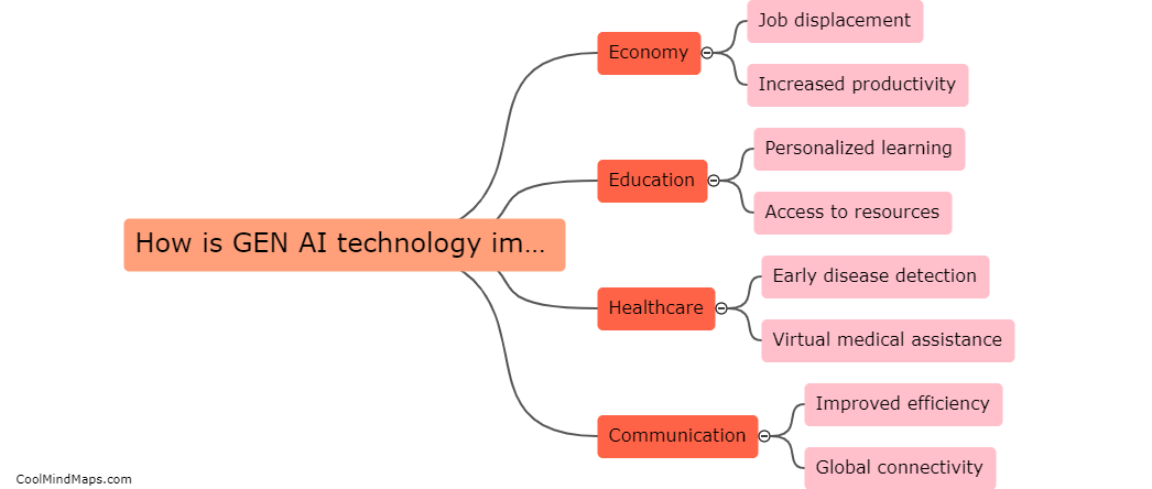 How is GEN AI technology impacting society?