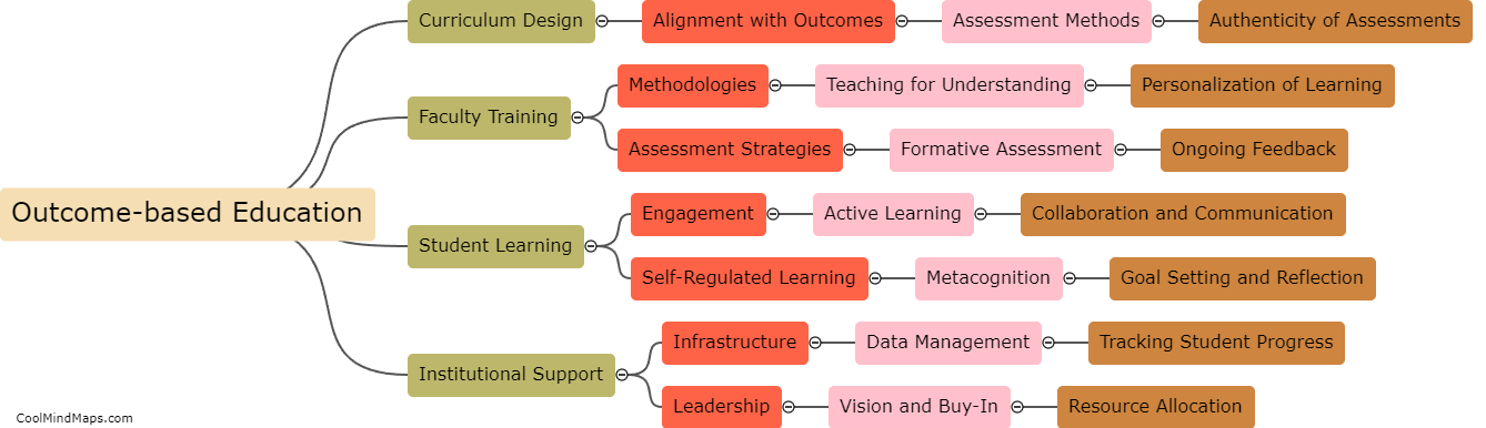 What are the challenges in implementing outcome-based education?