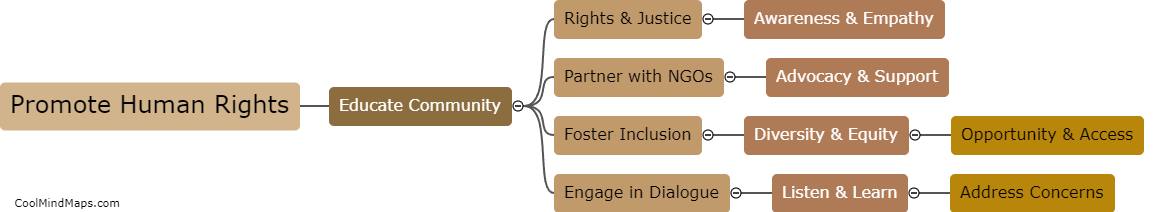What can we do to promote human rights and social justice in our communities?